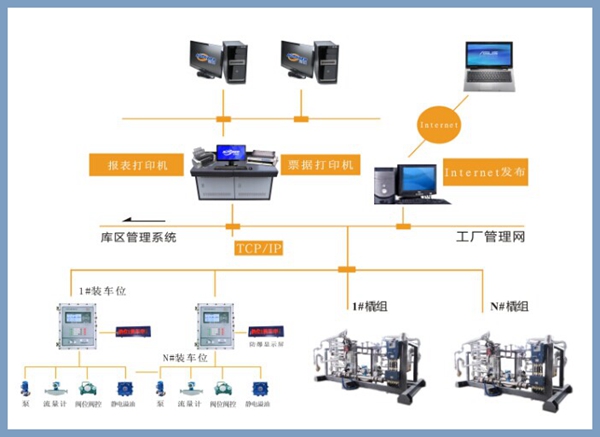 PLC控制系統