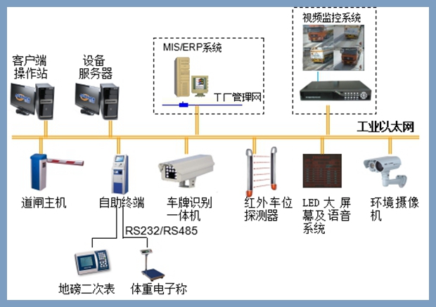 地磅無(wú)人值守管理系統(tǒng)