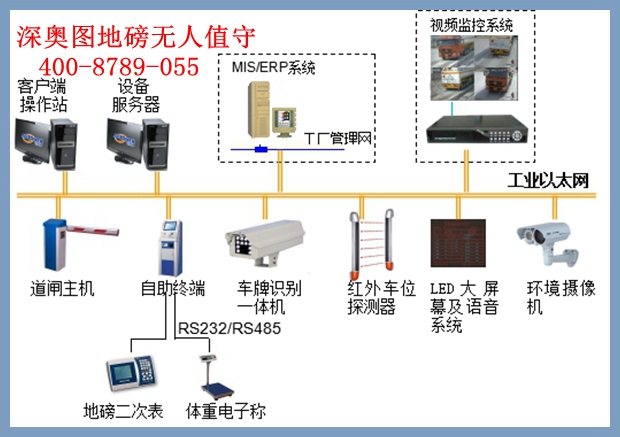 地磅無人值守管理系統