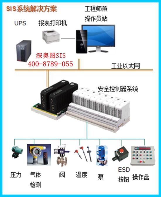 SIS系統基本知識 SIS(安全儀表)系統知識