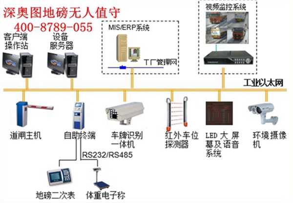 無人值守地磅稱重管理系統