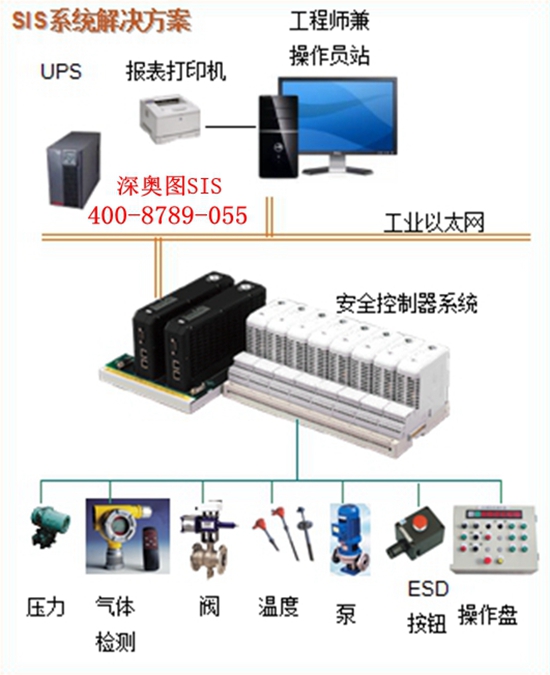 SIS安全儀表系統