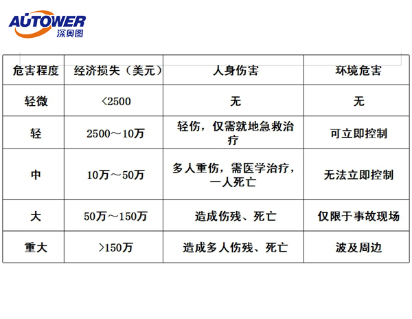 sis安全儀表系統