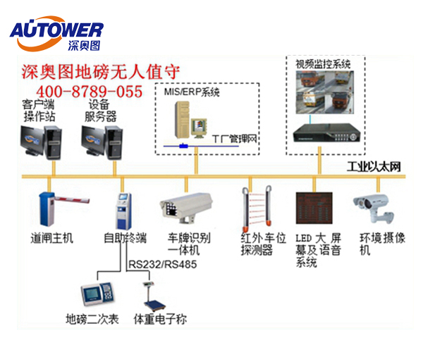 無人值守地磅安裝找哪家好