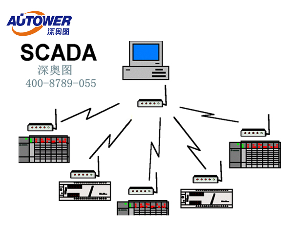 scada監控系統