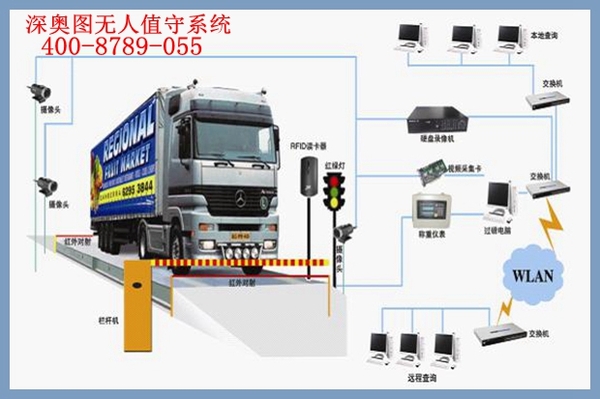 車牌識別地磅稱重系統(車牌識系統)操作流程