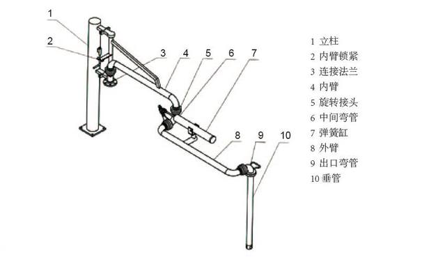 鶴管旋轉接頭（萬向節）組成及工藝