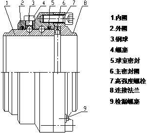 鶴管旋轉接頭（萬向節）組成及工藝