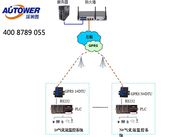 SCADA（數據采集與監控）系統的數據實現