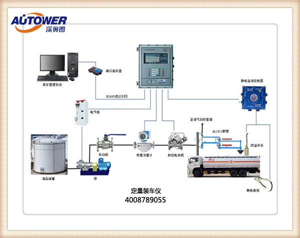 為什么采用定量裝車(chē)控制系統(tǒng)？定量裝車(chē)控制系統(tǒng)廠家